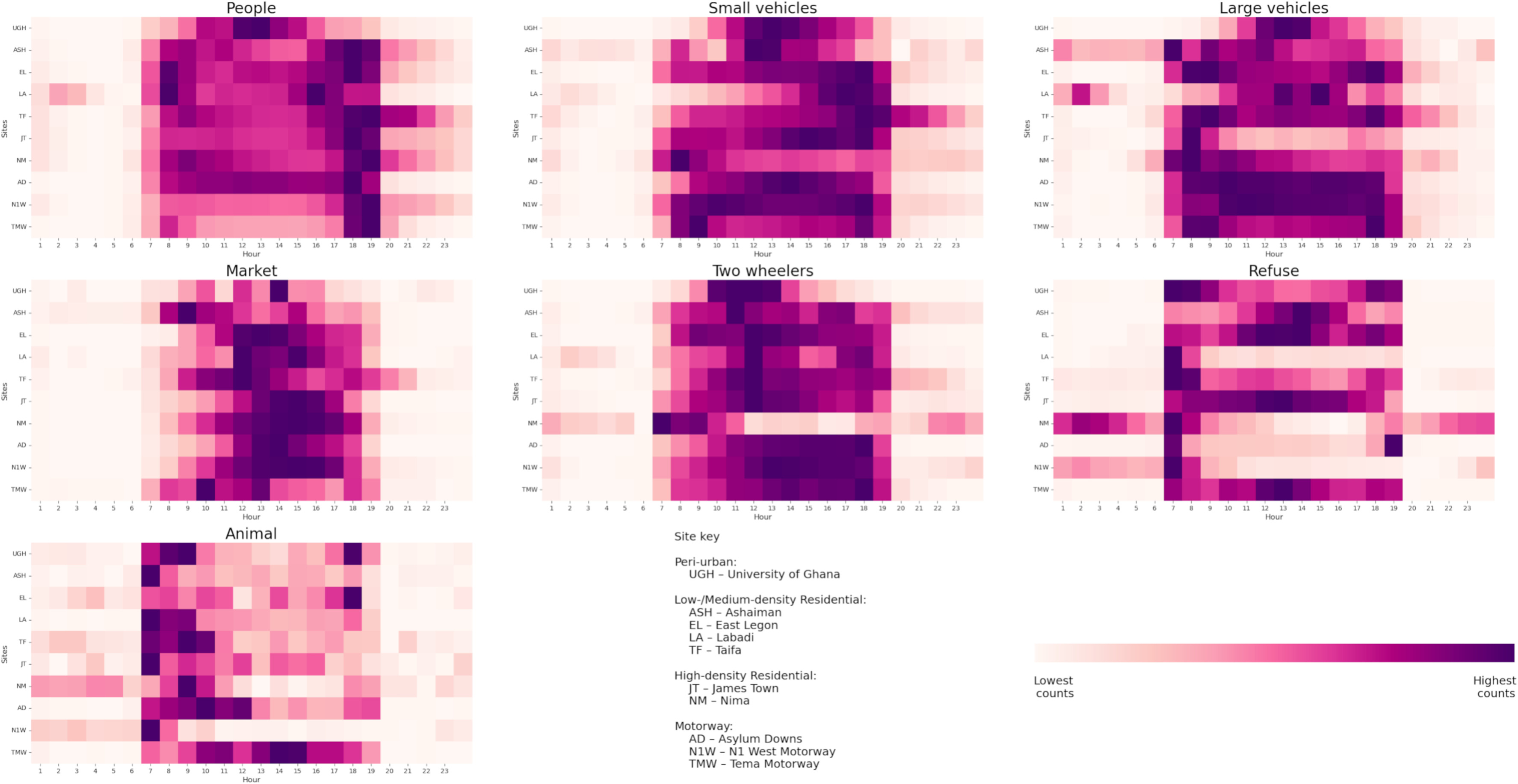 Thumbnail for Capturing urban activities and environment across time scales: Object detection and time-series analysis of 6.8 million images in Accra, Ghana
