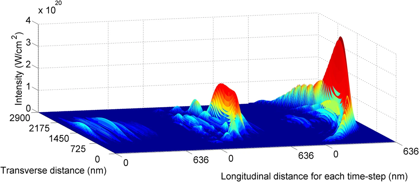 Thumbnail for Compression of X-ray Free Electron Laser Pulses to Attosecond Duration